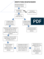 Procedimiento para Incapacidades