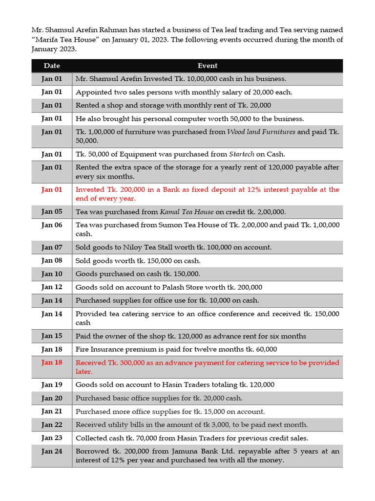 Asssignment Transaction Jounal Ledger Trial Balance Adjusting Entry