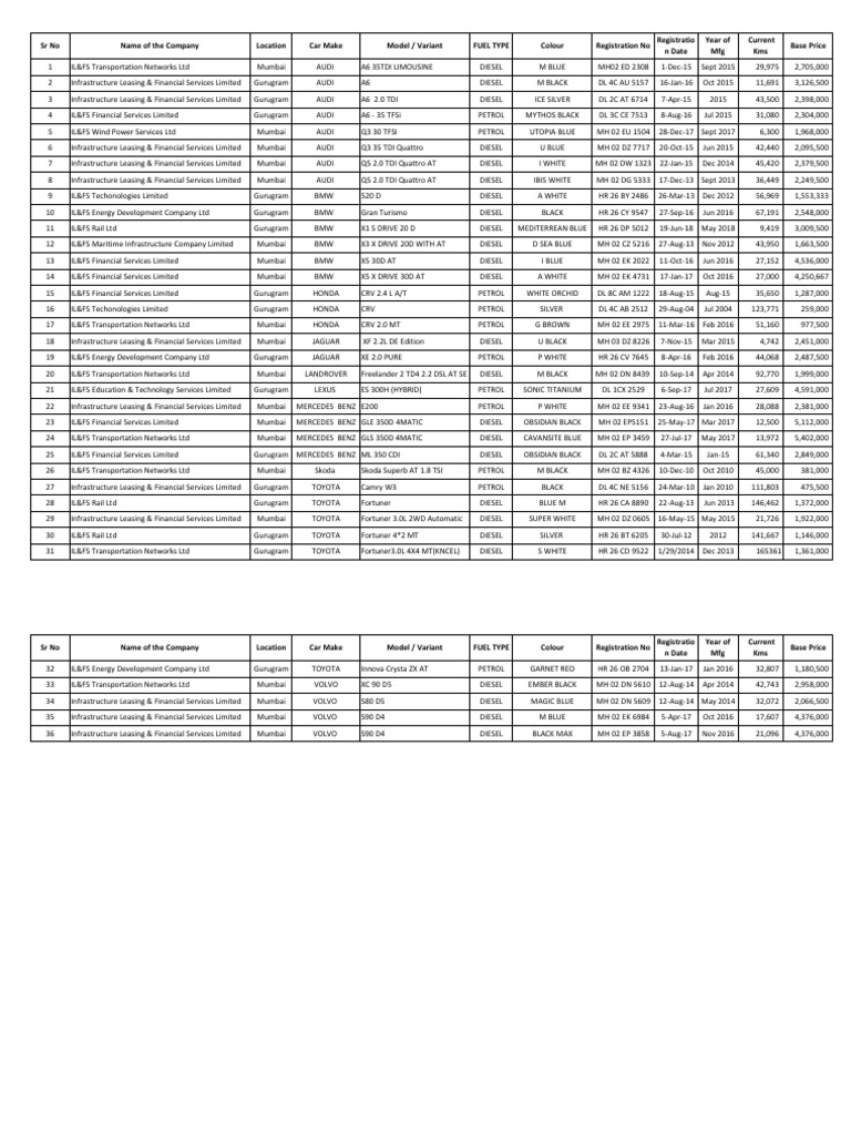 List Of Cars 0 100 Times