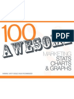 HubSpot 100+Awesome+Marketing+Charts