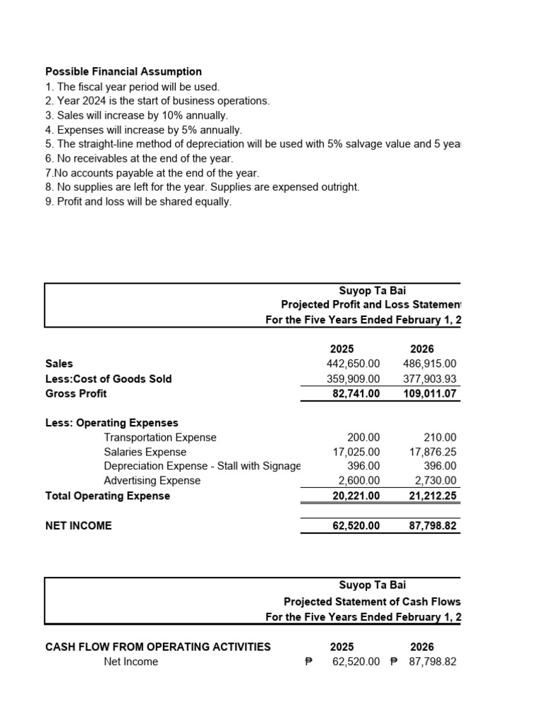 Suyop Ta Bai Fs 2024 Download Free PDF Depreciation Expense