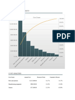 Analyse économique avec PARETO