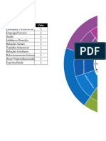 Gráfico Roda Da Vida