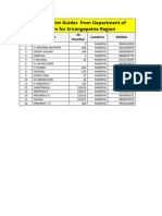 List of Tourist Guides From DOT For Srirangapatna