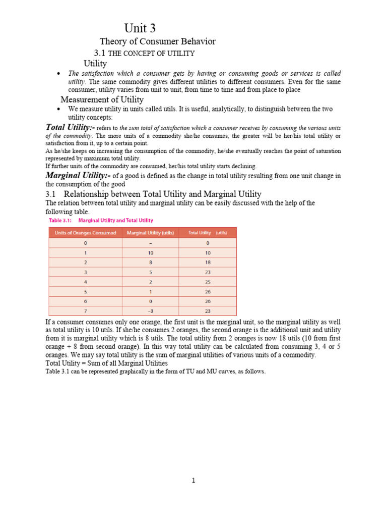 Unit 3: Theory of Consumer Behavior 3.1 | PDF | Utility | Marginal Utility