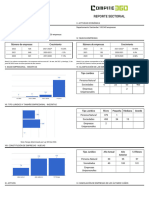 ADN Reporte Sectorial