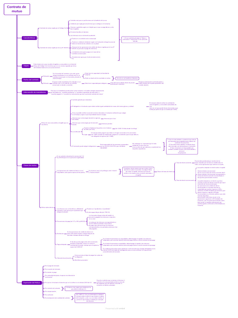 esquema-mutuo-pdf-pagos-responsabilidad-contabilidad-financiera