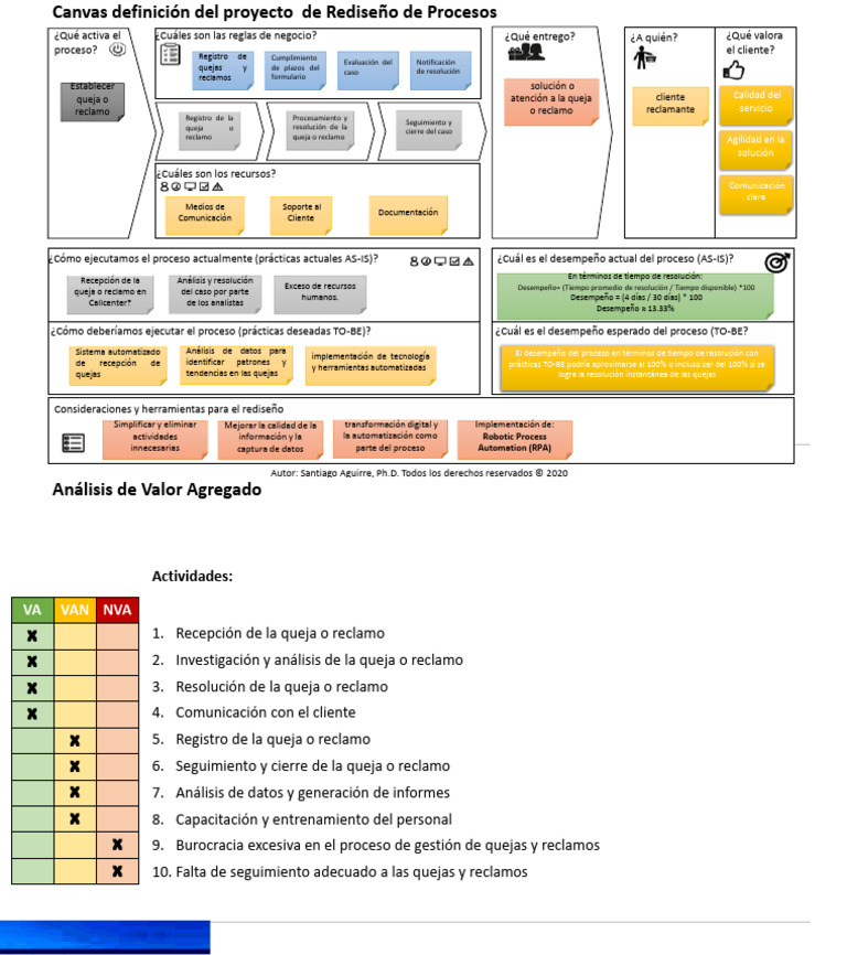 Canvas Rediseño Proceso | PDF | Tecnologías de la información | Informática