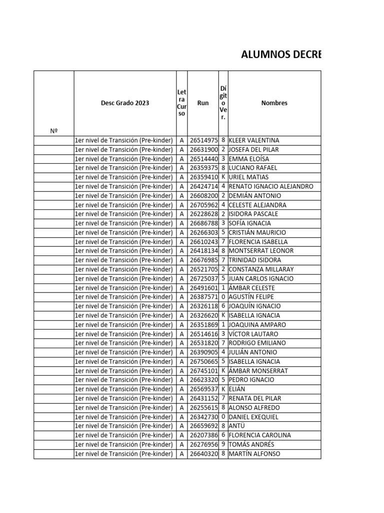Alumnos Decreto 67 2024: Listado Completo | PDF