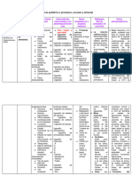 Paciente Pediátrico (Prematuro, Neonato y Lactante)