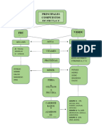 Informe Metodos de Conservacion