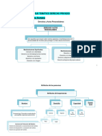 Derecho Privado I - Efip 1 - Mapa Conceptual