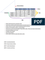 T3. Esquema Gráfico Modelo Relacional