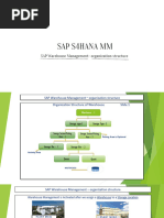 SAP S - 4HANA MM - Organizational Structure