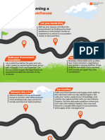 Procurement Roadmap!