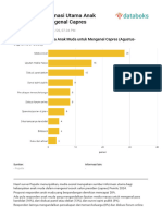 Sumber Informasi Utama Anak Muda Untuk Mengenal Capres (Agustus September 2023)