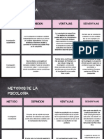 Metodos de La Psicologia: Metodo Definicion Ventajas