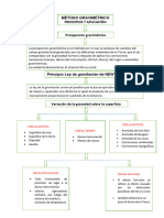 Mapa Conceptual PDF