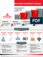 Annual Revenue Performance Fy 2022 2023 1372023 Final Version