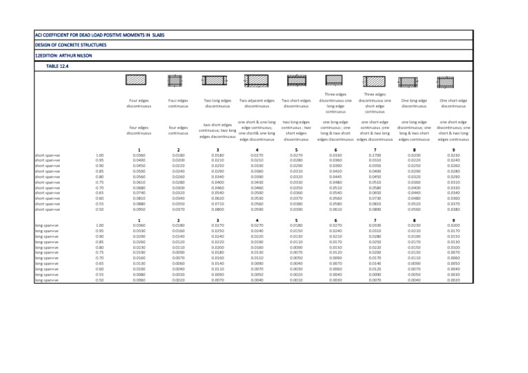 TABLE 12-4 | PDF | Structural Engineering | Building Technology
