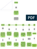 Estructura de Un Plan de Negocio