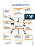 7 - Plant, Facility, Equipment Planning