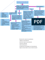 Mapa Conceptual-Estudio de Mercado