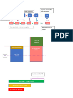 Esquema Capital e Património