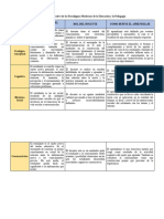 Cuadro Comparativo de Los Paradigmas Modernos de La Educación y La Pedagogía