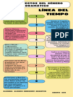 Infografía Línea de La Revolución