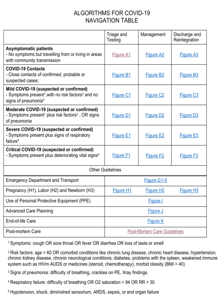 COVID-19 Management Algorithms | PDF | Infection | Pneumonia