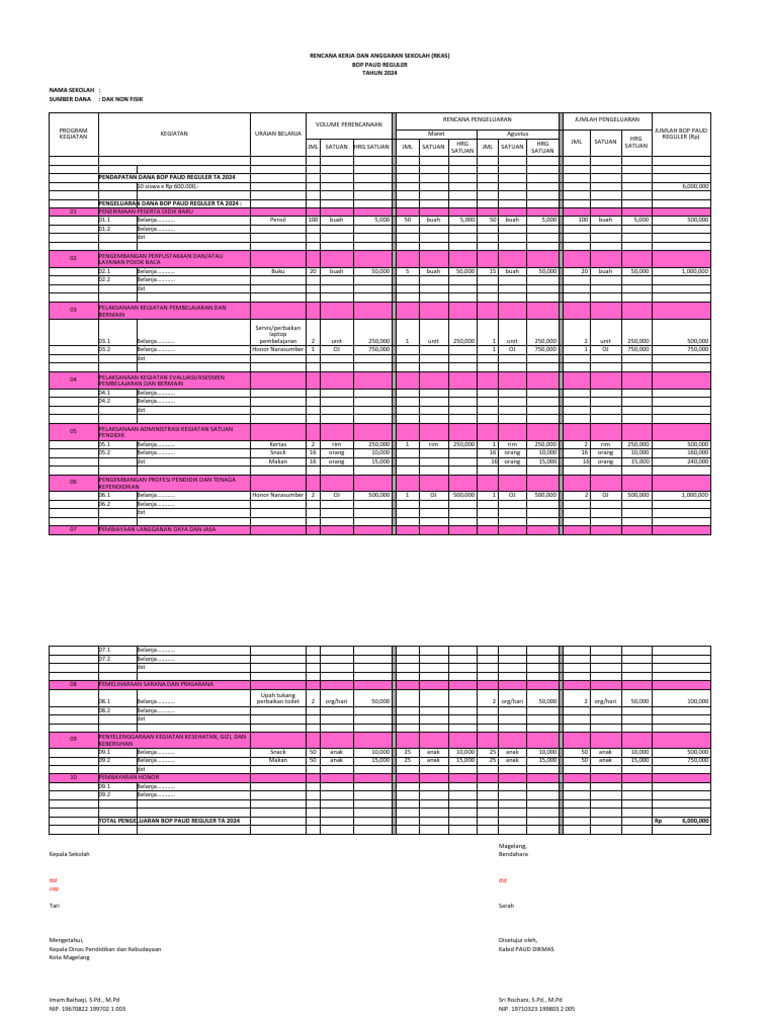 RKAS PAUD 2024: Rencana Anggaran Sekolah | PDF