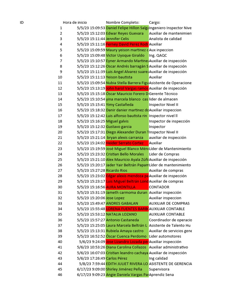 Evaluaci n de la capacitaci n conservaci n auditiva 1 44 pdf