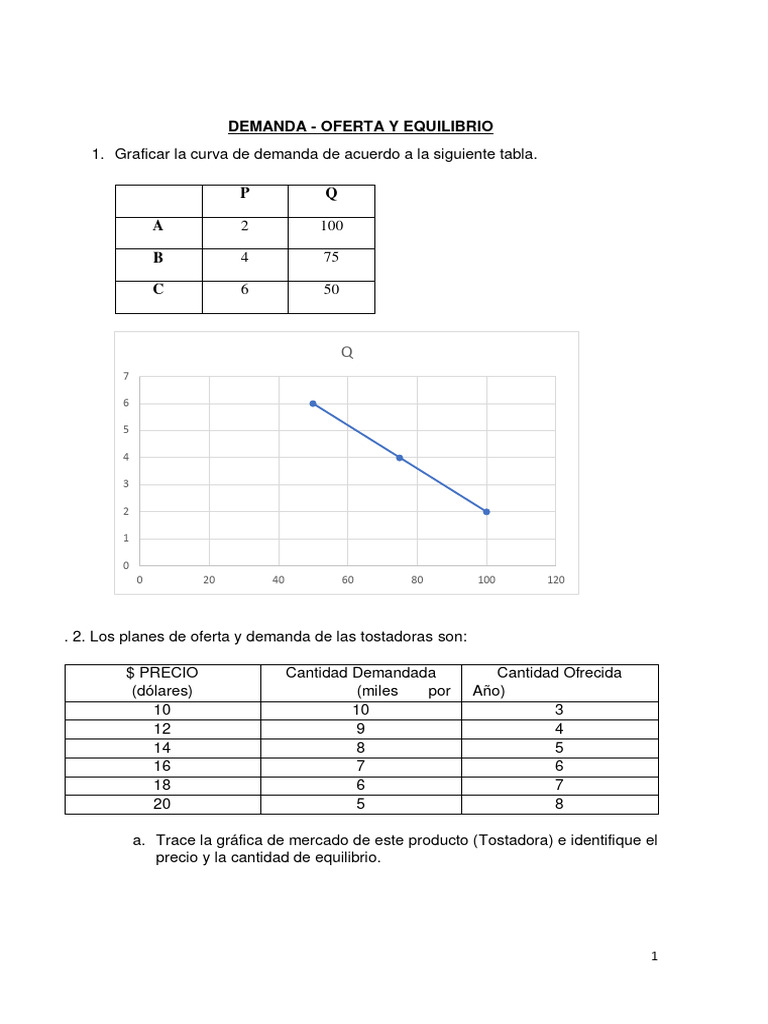 Análisis de Oferta y Demanda en Mercados | PDF | Oferta y demanda ...