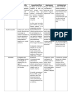 Cuadro Comparativo