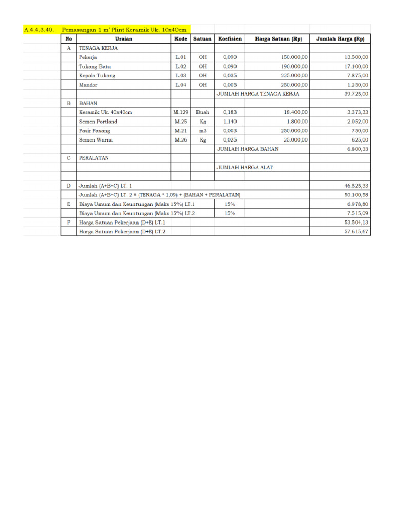 AHSP Pemasangan 1 M' Plint Keramik Uk. 10x40cm | PDF