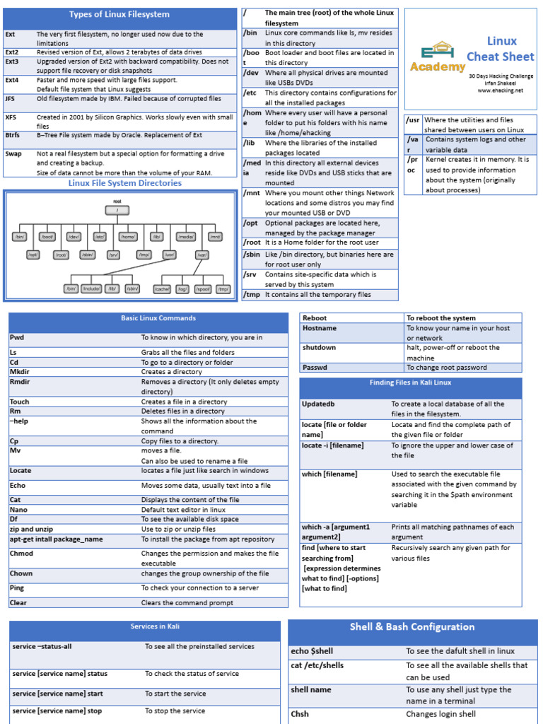 Cheat Sheet - Linux | PDF | File System | Computer File