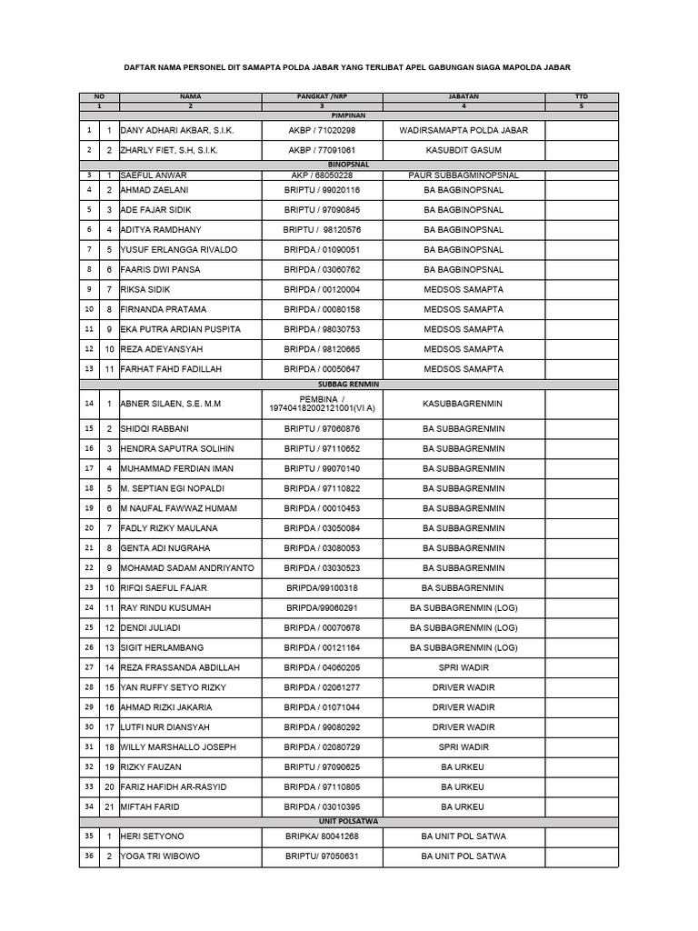 Personnel List for Polda Jabar Event | PDF