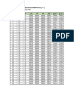 Table 1j Balanced Design