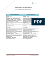 Teoria Del Consumidor y Del Productor