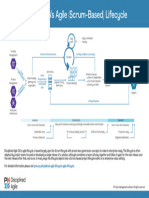 Life Cycle Posters 11x17 - AGILE