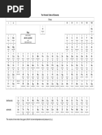 IGCSE Periodic Table