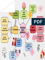 Act 2 - Nicole-Cortes - Mapa Mental Estrategias para El Aprendizaje