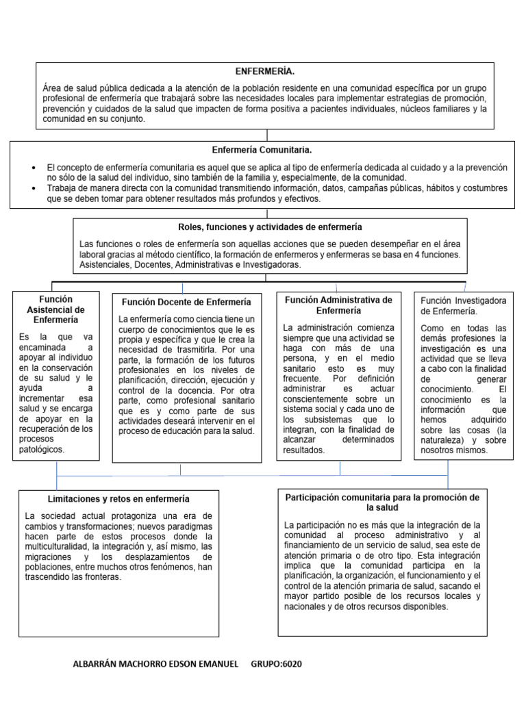 MAPA C EDSON ALBARRAN MACHORRO PDF Enfermer a
