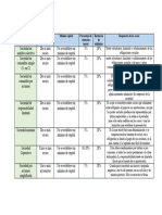 Tipo de Sociedad Cuadro Comparativo