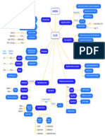 Mapa Conceptual Calor