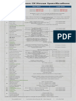 Rumah IBS Spec Comparison