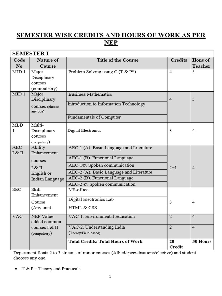 Course Structure PDF Communication Software