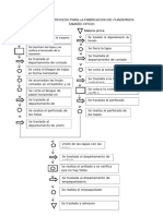 Diagrama de Proceso para La Fabricacion de Cuadernos Tamao Oficio 5 PDF Free