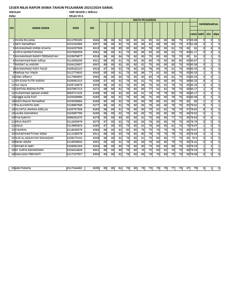 Leger - 20231 - Kelas Vii A | PDF